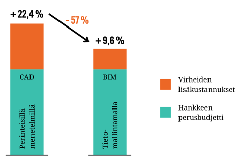 BIM Monitor 2025 versio 3 -web-1