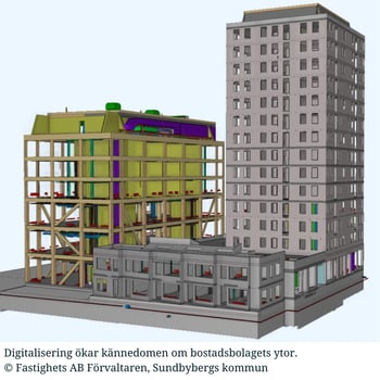 Digitalisering ökar kännedomen om bostadsbolagets ytor. © Thabit Wahham