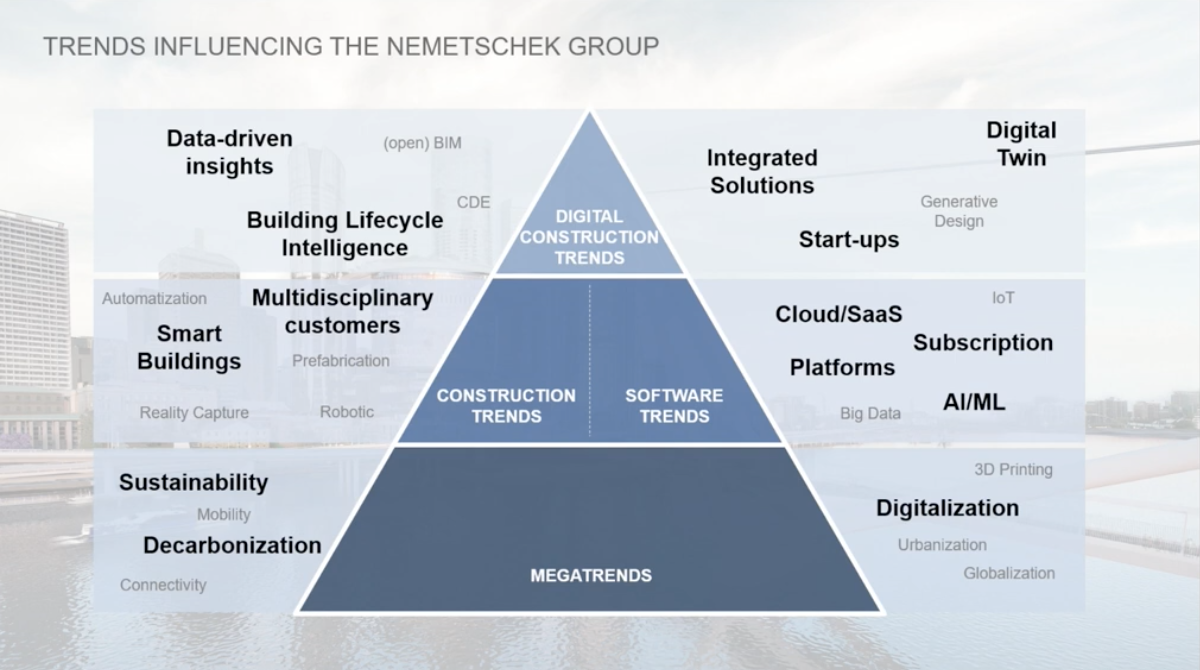 Nemetschek-trends-2022