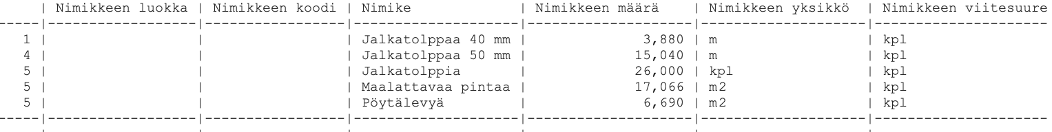 Nimikeluettelo