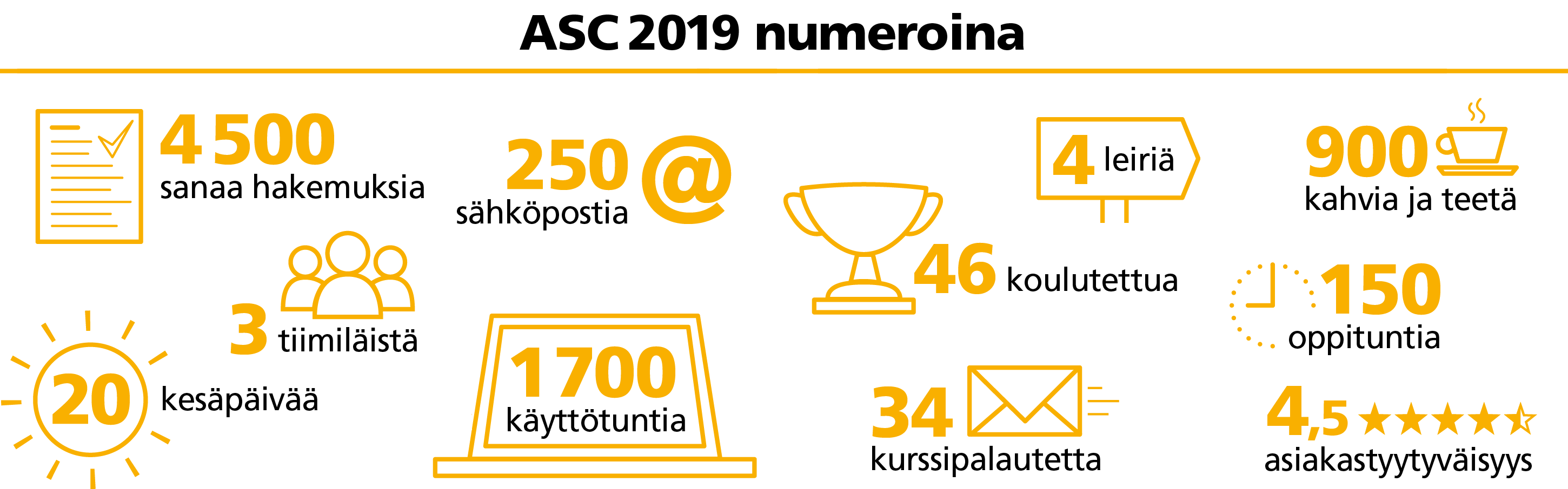 asc2019-numeroina