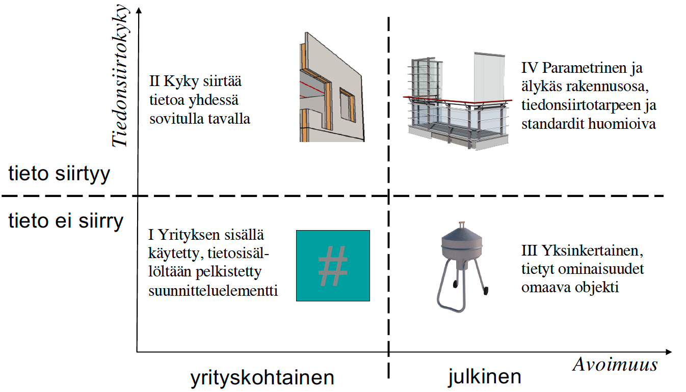 kuva 4 nelikenttä