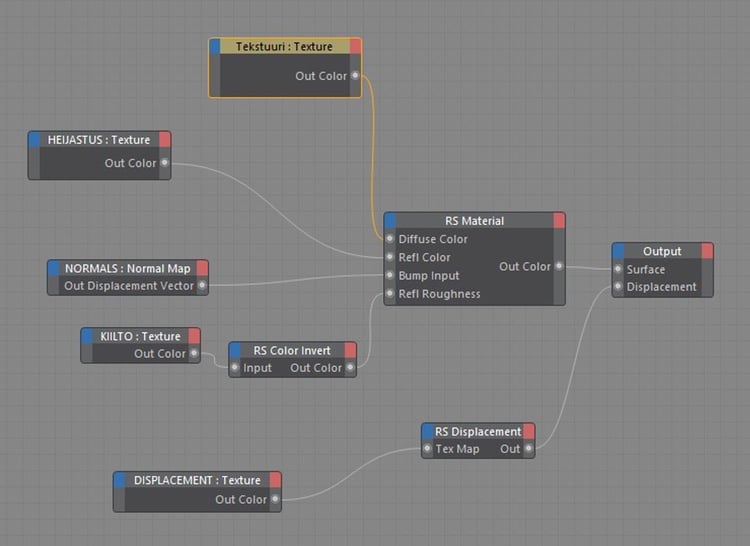 redshift-nodes