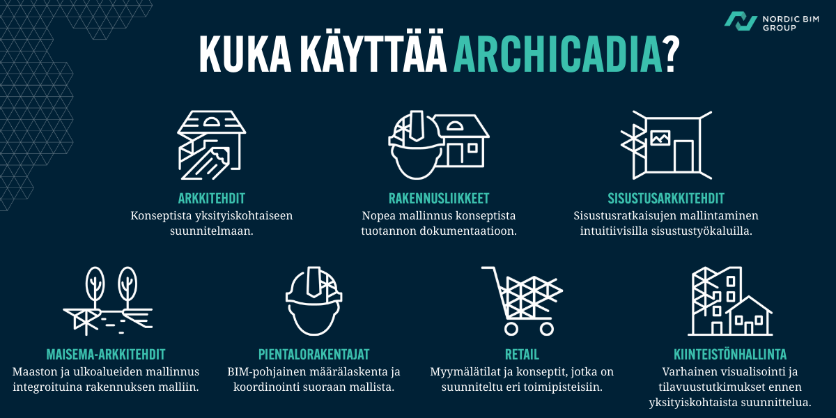Kuka käyttää Archicadia