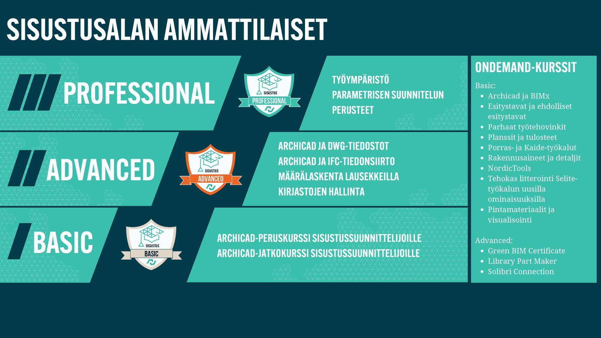 250314 Training Stairs FI Sistustualan ammattilaiset