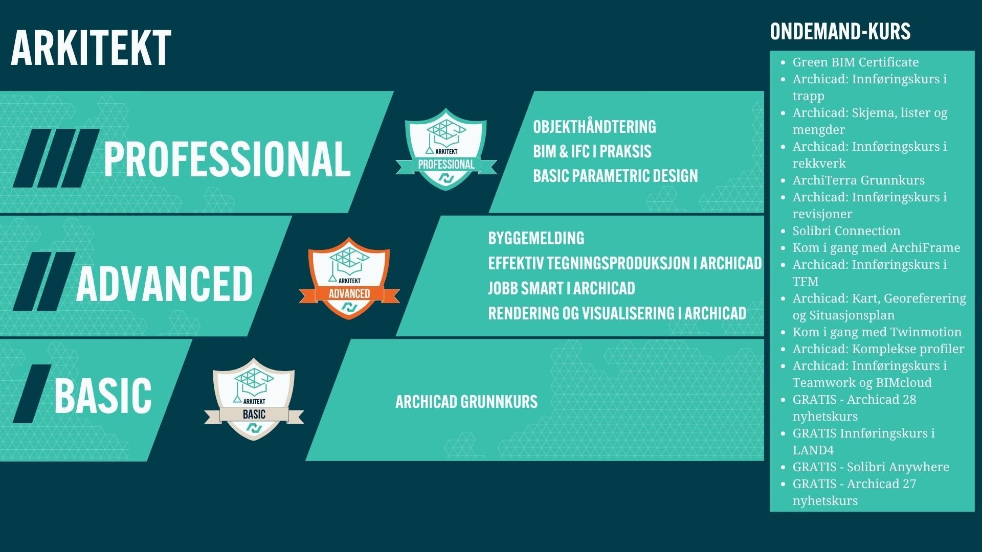 NO course steps Architects-2