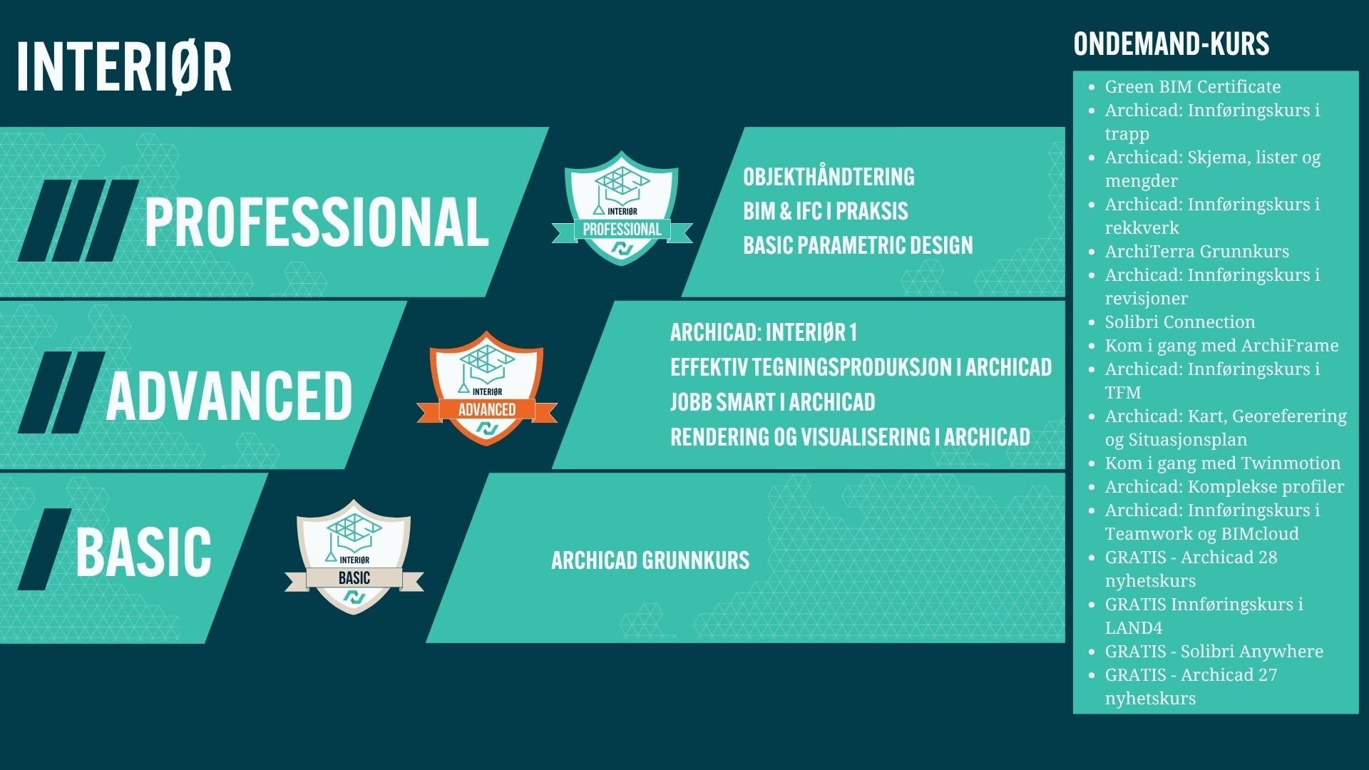 NO course steps Interior-2