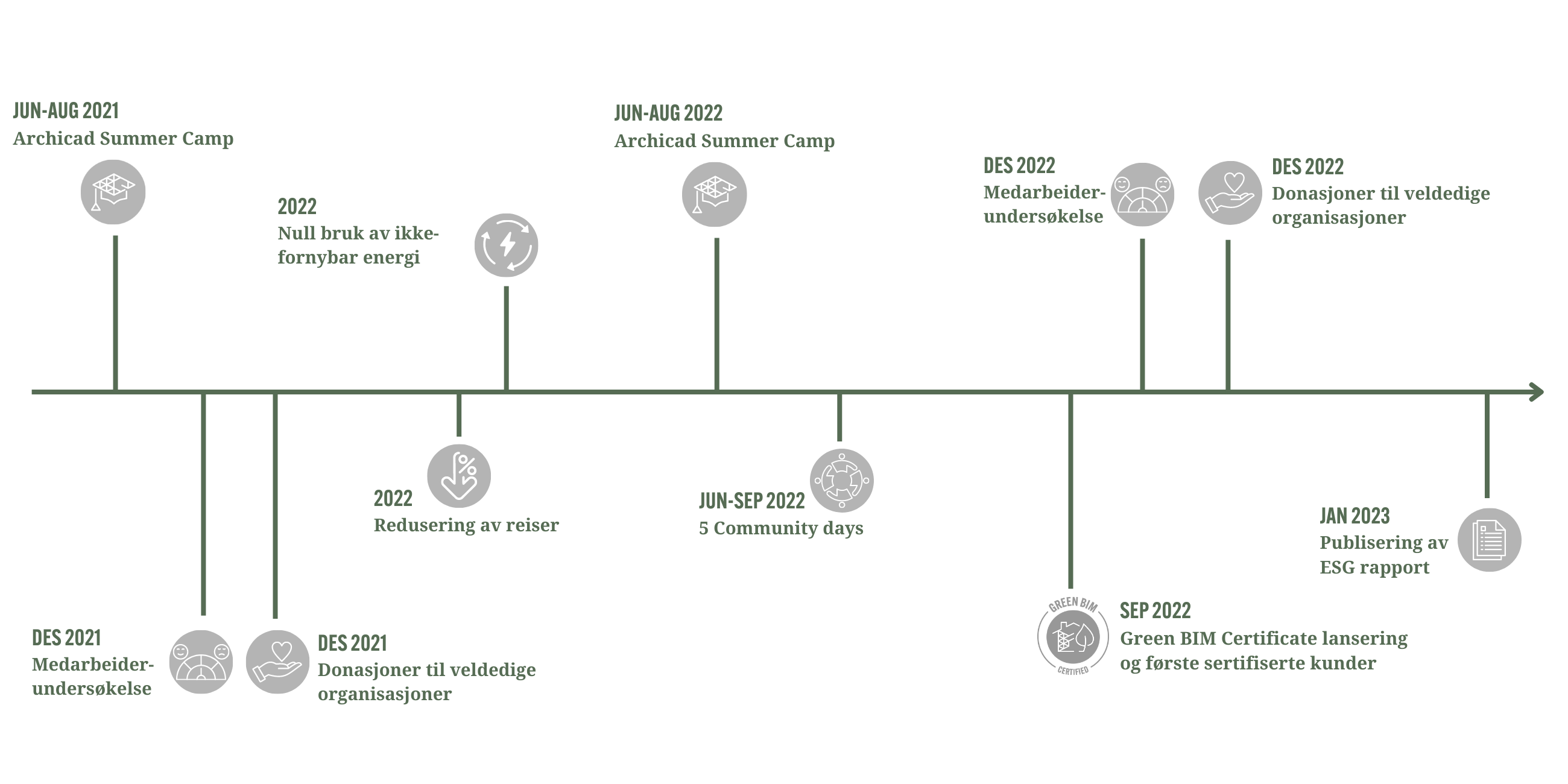 ESG timeline-1
