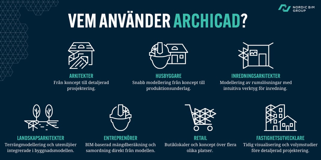 SE Vem använder Archicad
