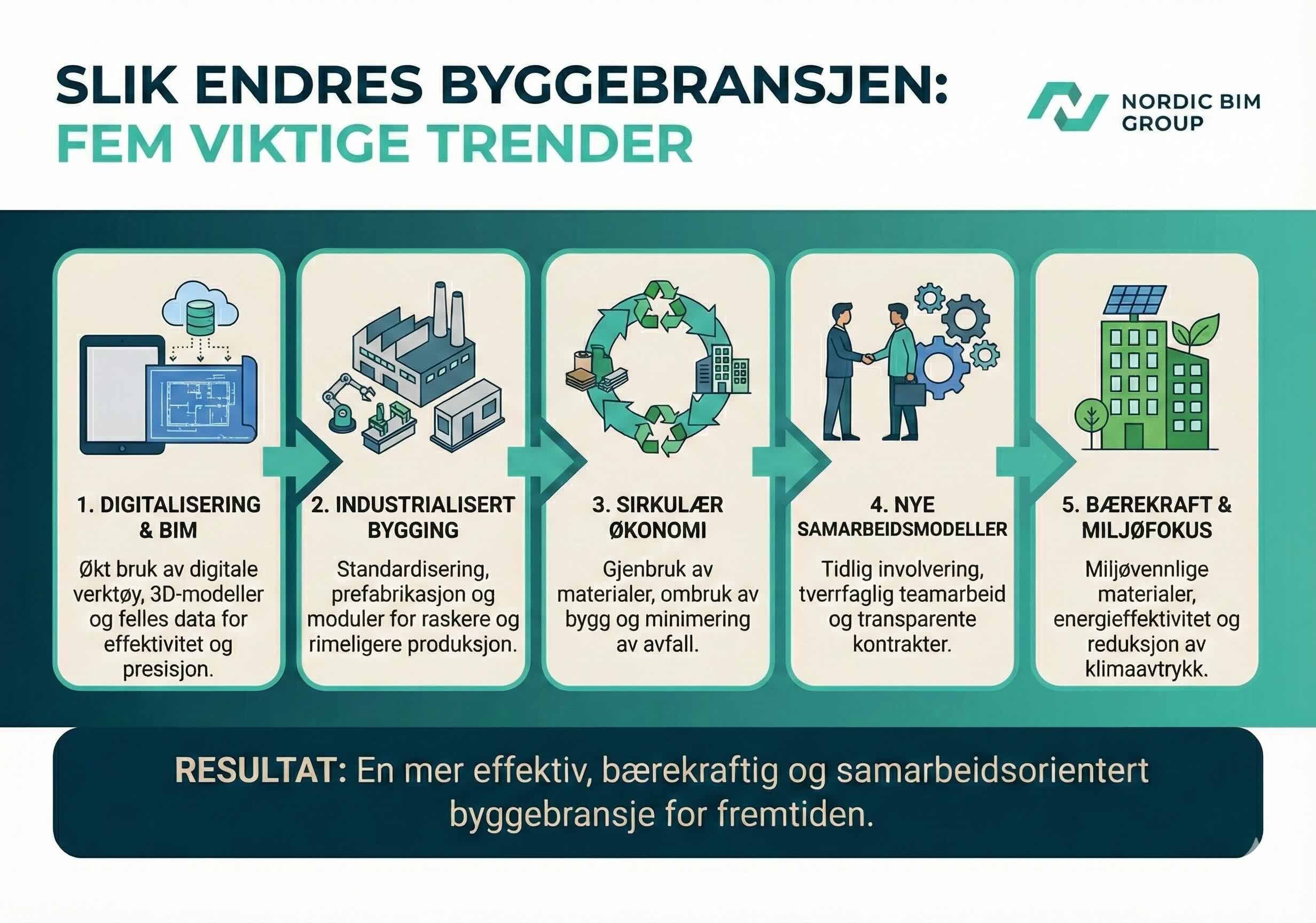 slik endres byggebransjen