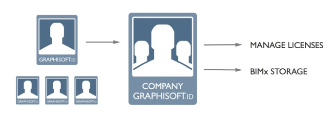 CompanyGSID.png