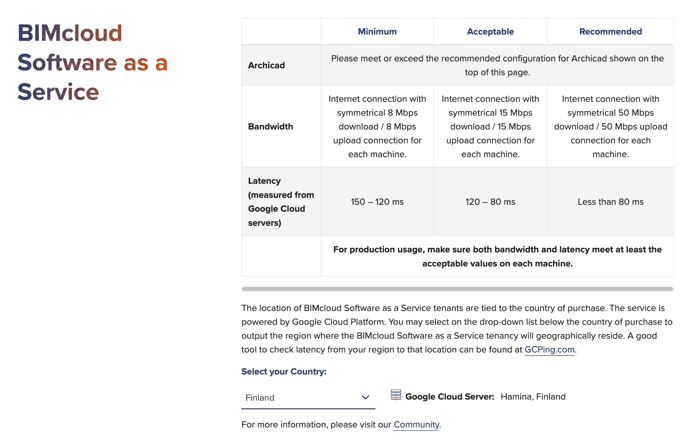BIMcloud SaaS laitevaatimukset