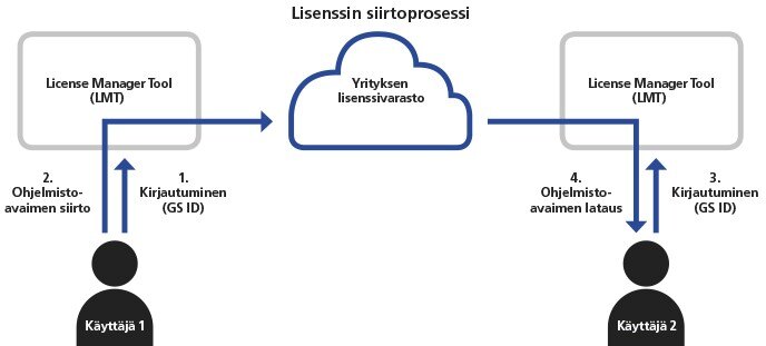 lisenssinsiirto.jpg