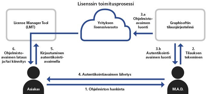 prosessi.jpg