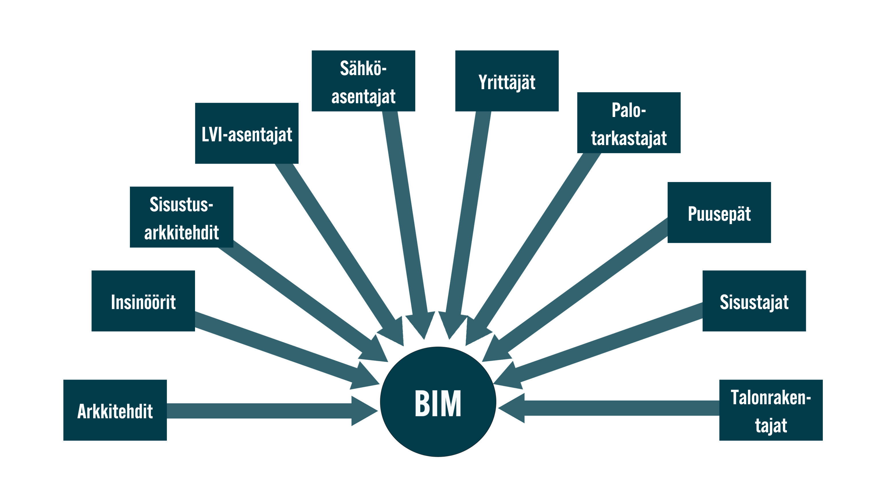 3050x1758 BIMmodell palkit