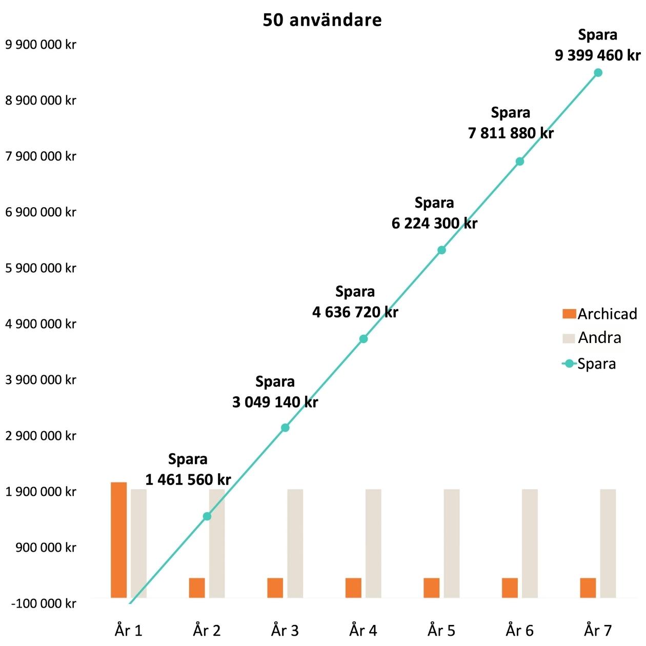 630x630 spara 82% Archicad