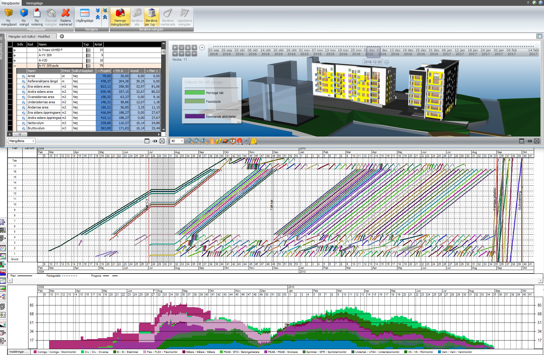 4d-planering