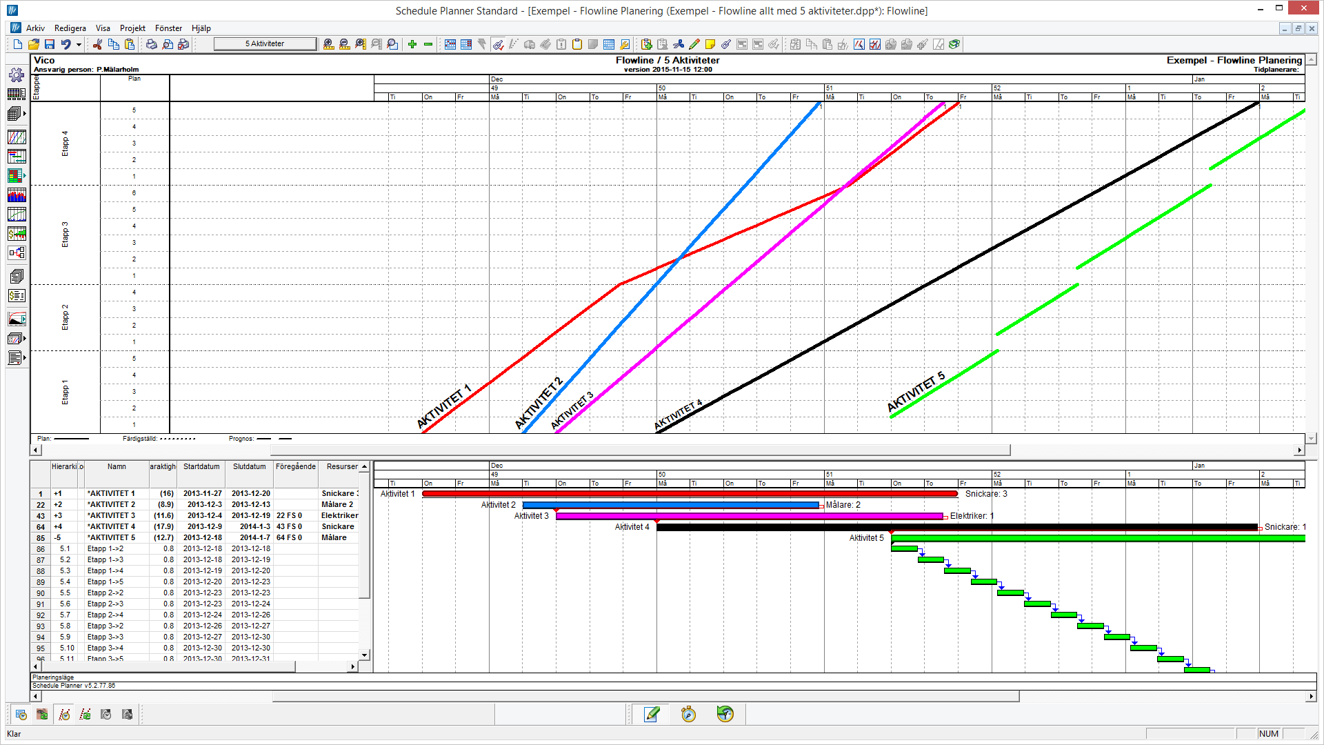 gantt-och-flowline-1080