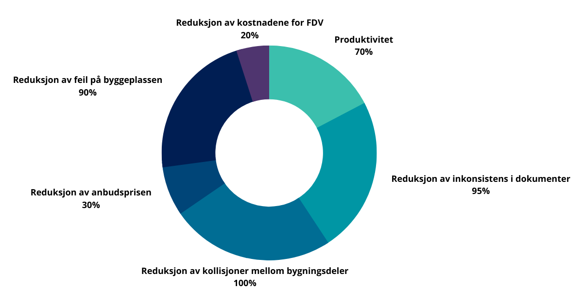 BIM-PROSESS (1200 × 629 px)-2