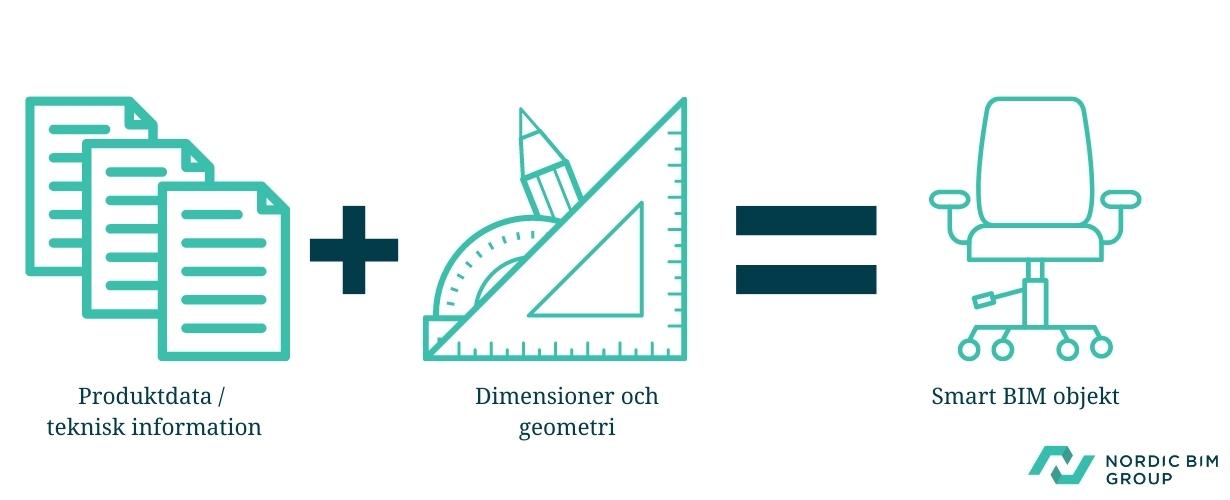 Product data  technical information