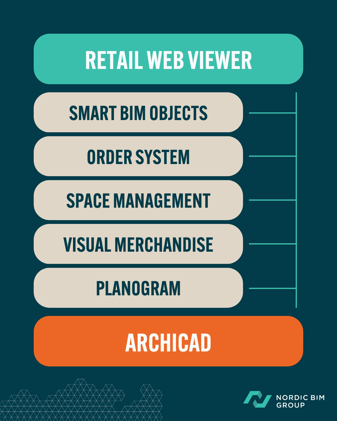 Retail web viewer