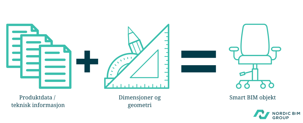 Smart BIM-objekt