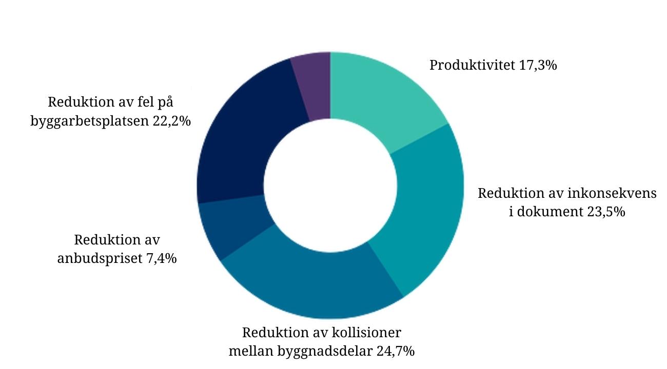 1300x720 BIM fördelar