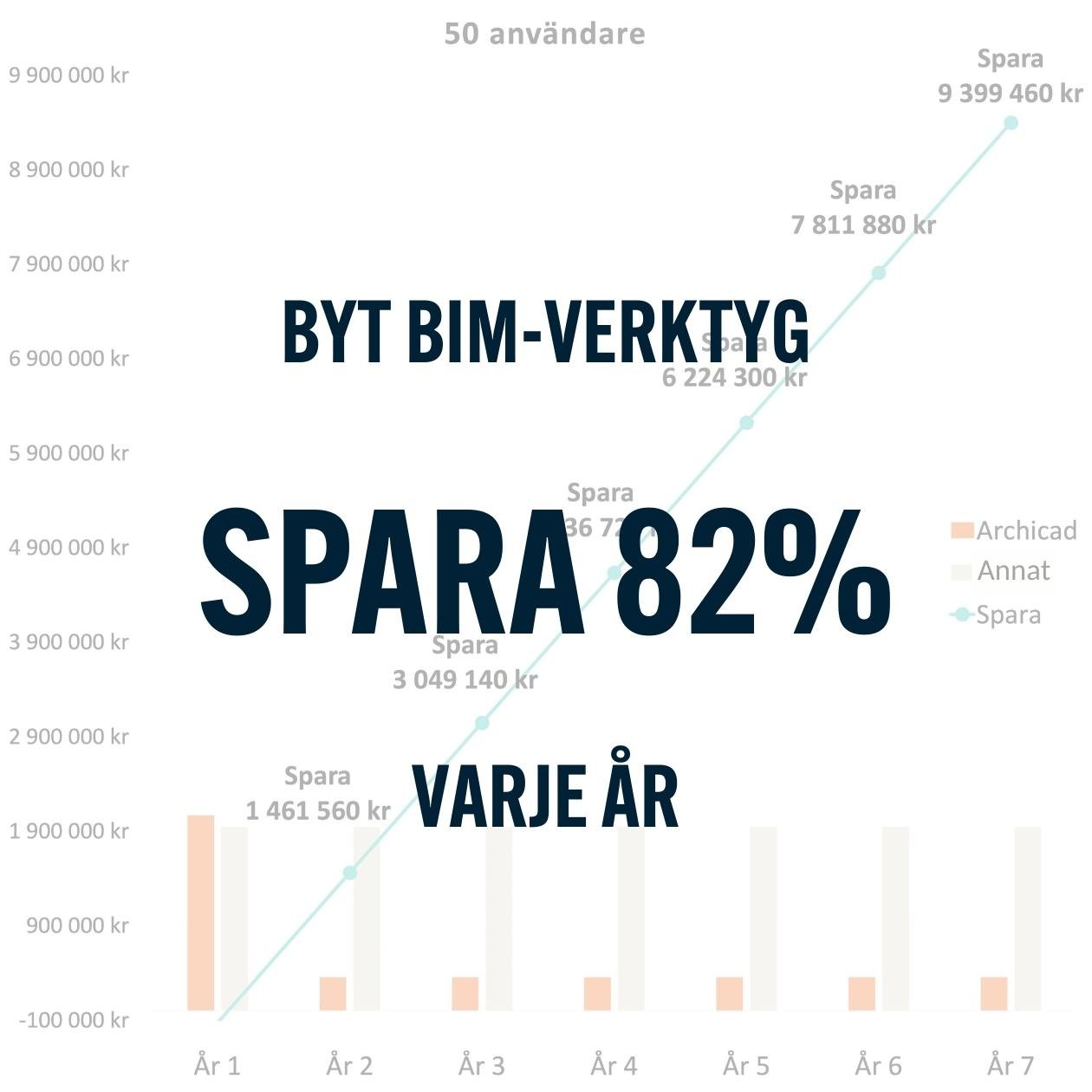 630x630 spara 82% Archicad