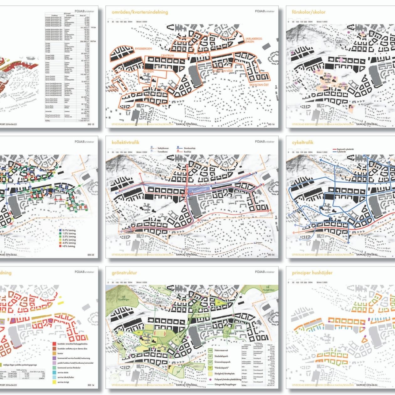 Fojab Archicad stadsplaneing